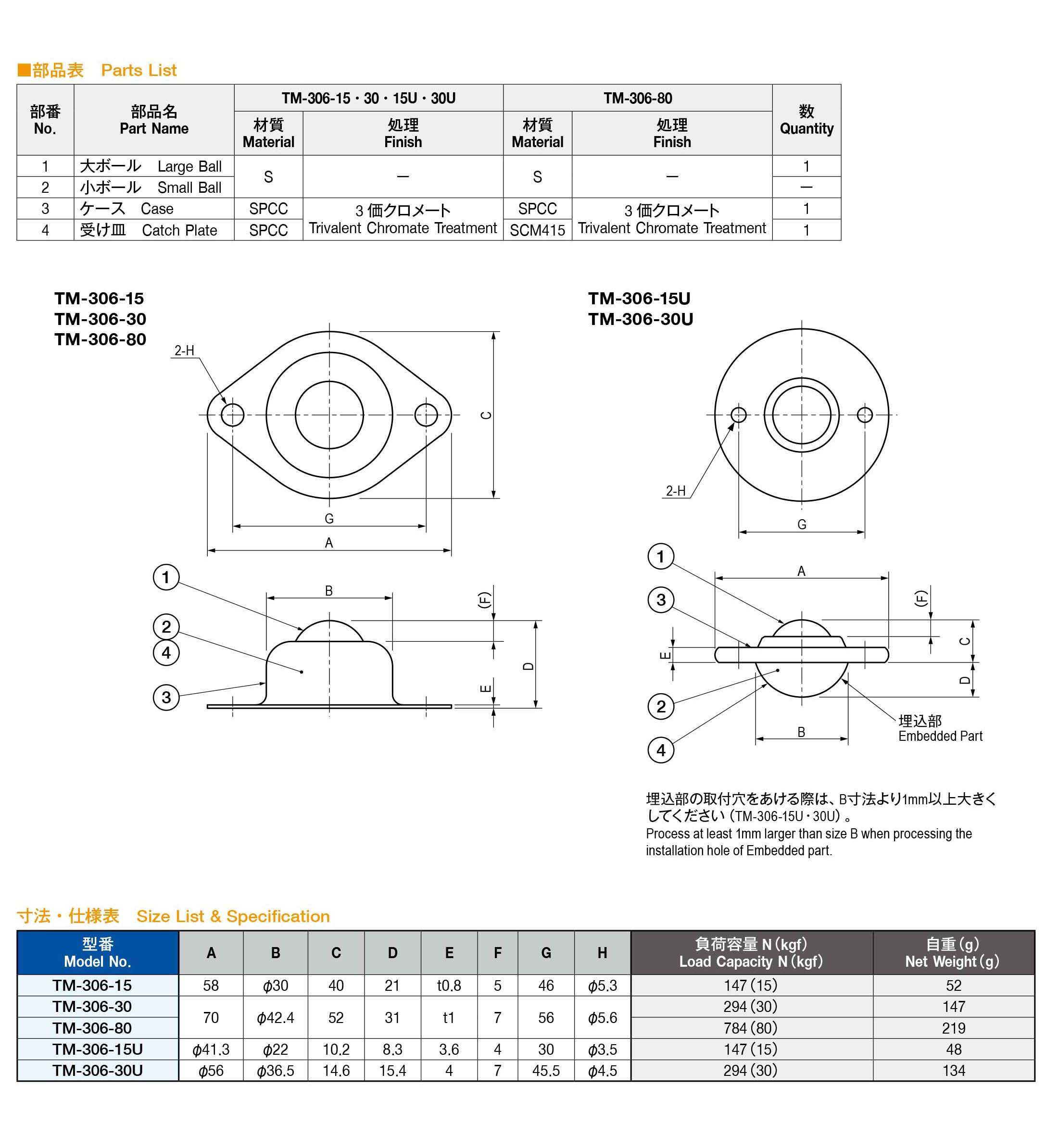 栃木屋EC_ボールキャスター（プレス成形型）: 周辺部品